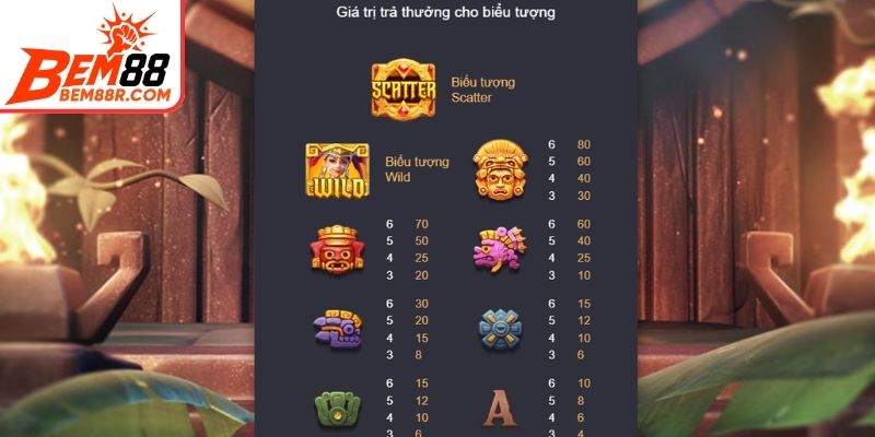 Hệ thống biểu tượng và tỷ lệ trả thưởng